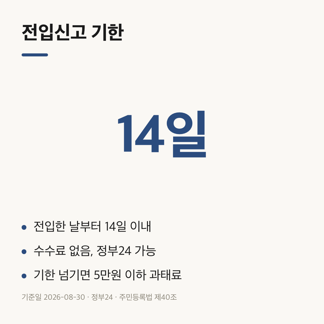 이사 후 전입신고, 주민센터에서 헛걸음한 날