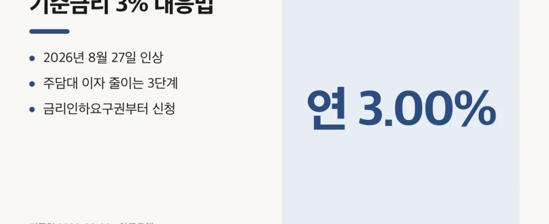 주담대 금리인하 3단계, 기준금리 3% 시대 대응법