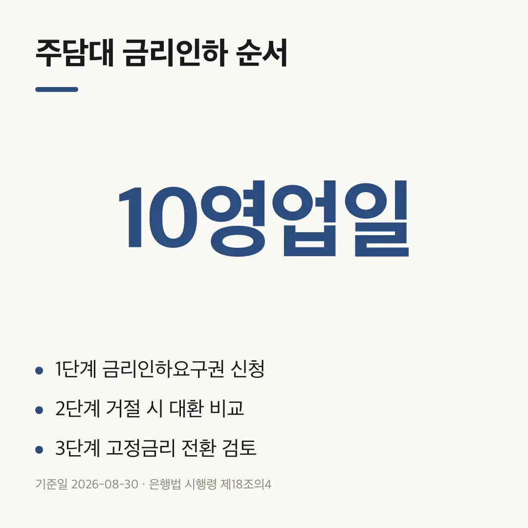 주담대 금리인하 3단계와 통보 기한 10영업일 안내