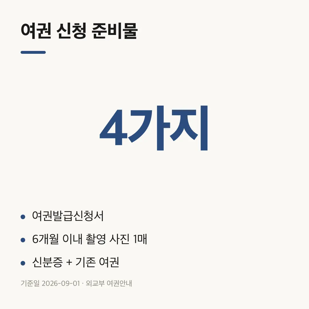 여권 발급 준비물, 신분증만 있으면 되는 줄 알았다