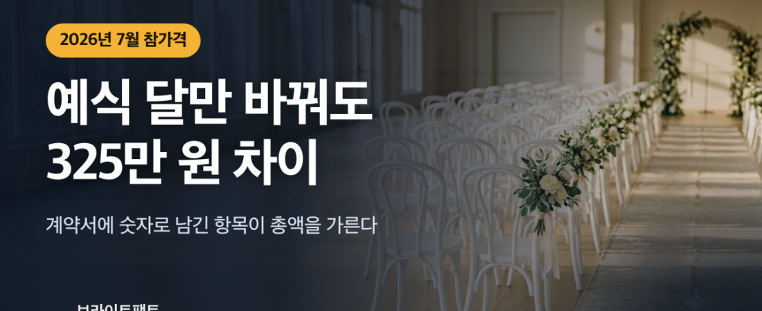 결혼식 비용, 예식 달만 바꿔도 325만 원 차이