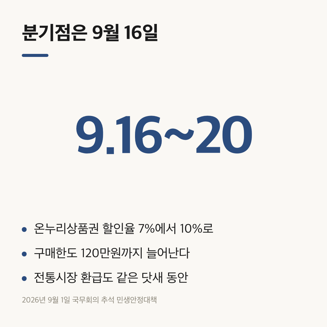 온누리상품권 할인율과 구매한도가 오르는 닷새를 정리한 요약 카드