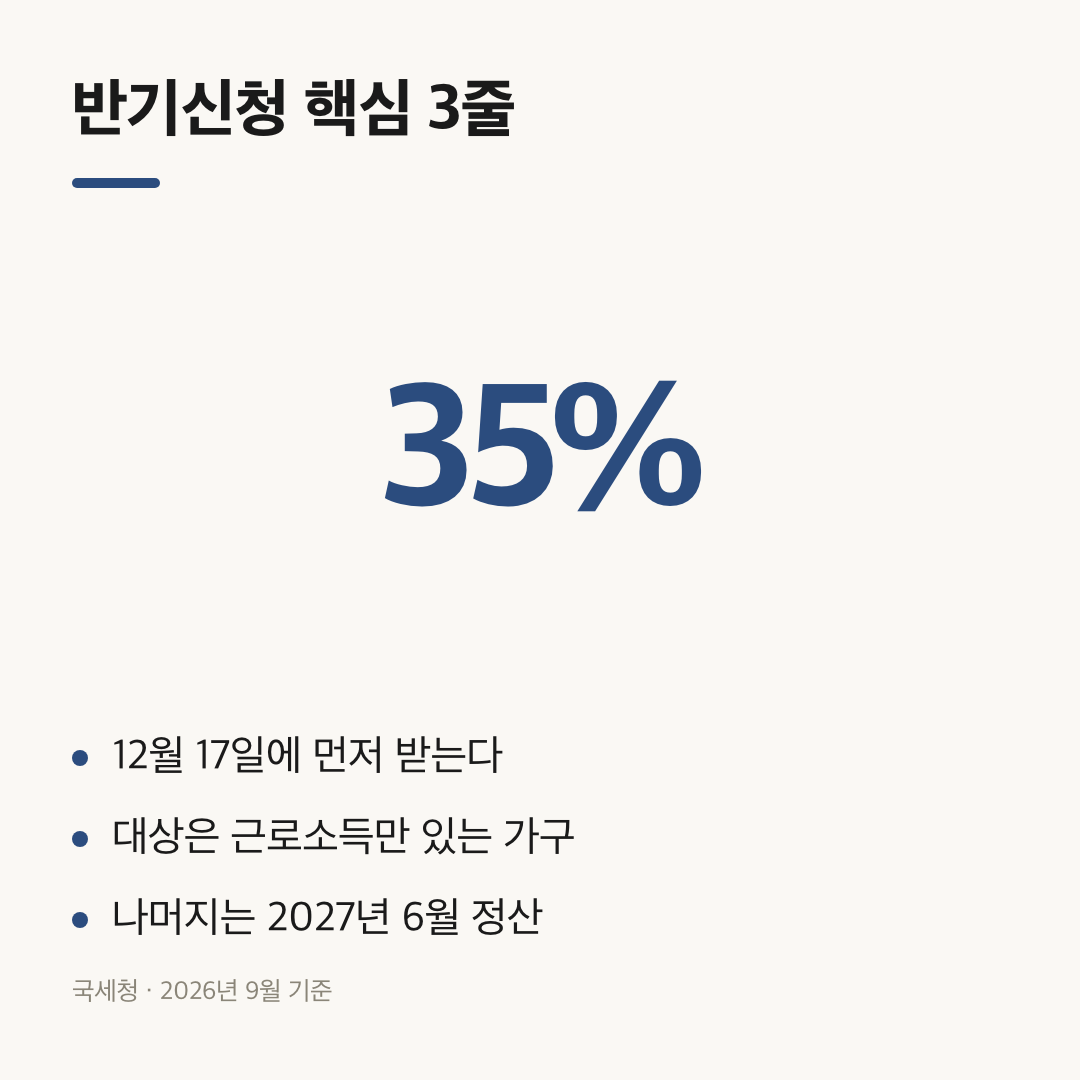 12월 17일에 산정액 35%를 먼저 받는 구조를 정리한 요약