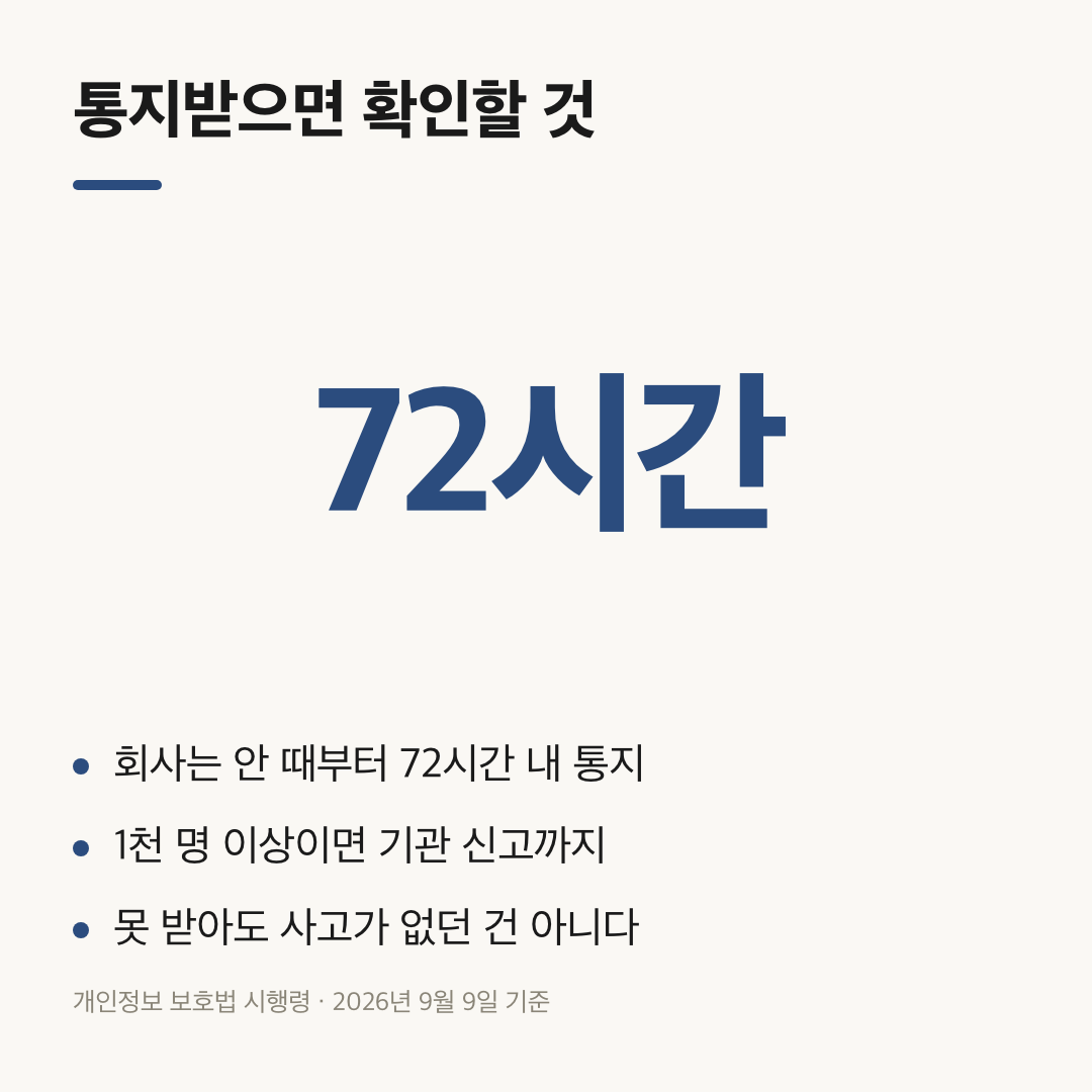 개인정보 유출 통지 72시간 기준을 정리한 3줄 요약