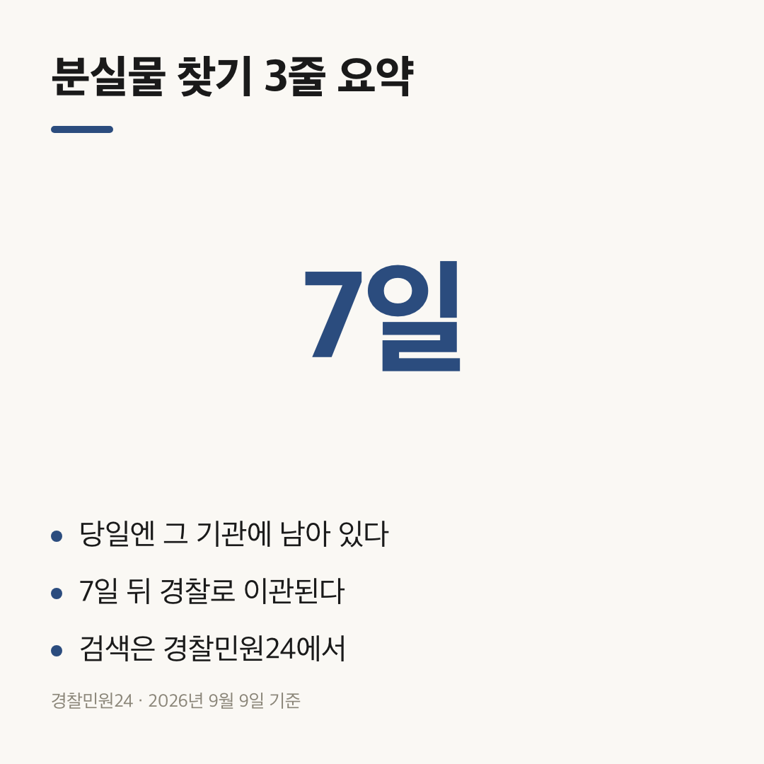 분실물 찾기 3줄 요약 카드, 7일 뒤 경찰 이관을 강조한 그래픽