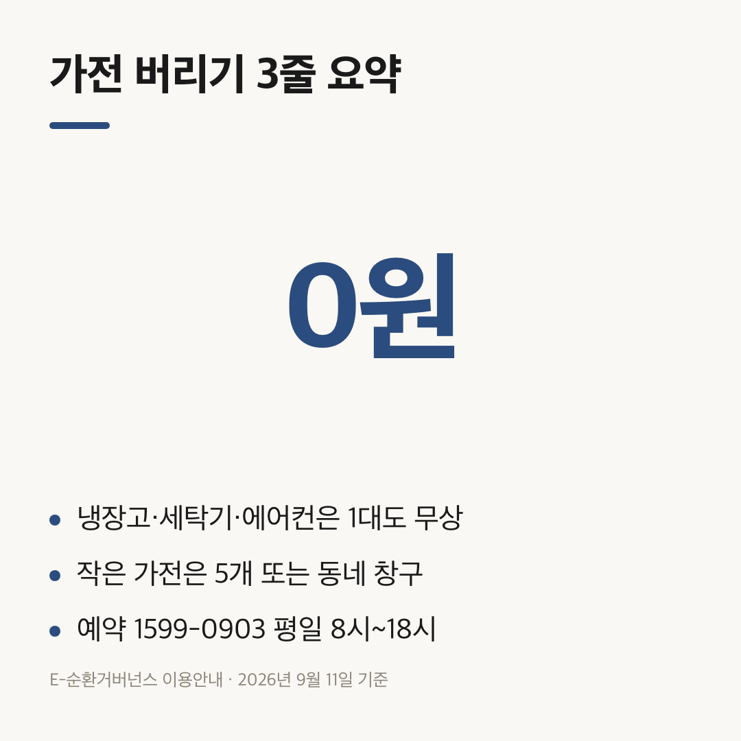 대형 가전은 1대부터 무상, 예약은 1599-0903 평일 8시~18시 요약