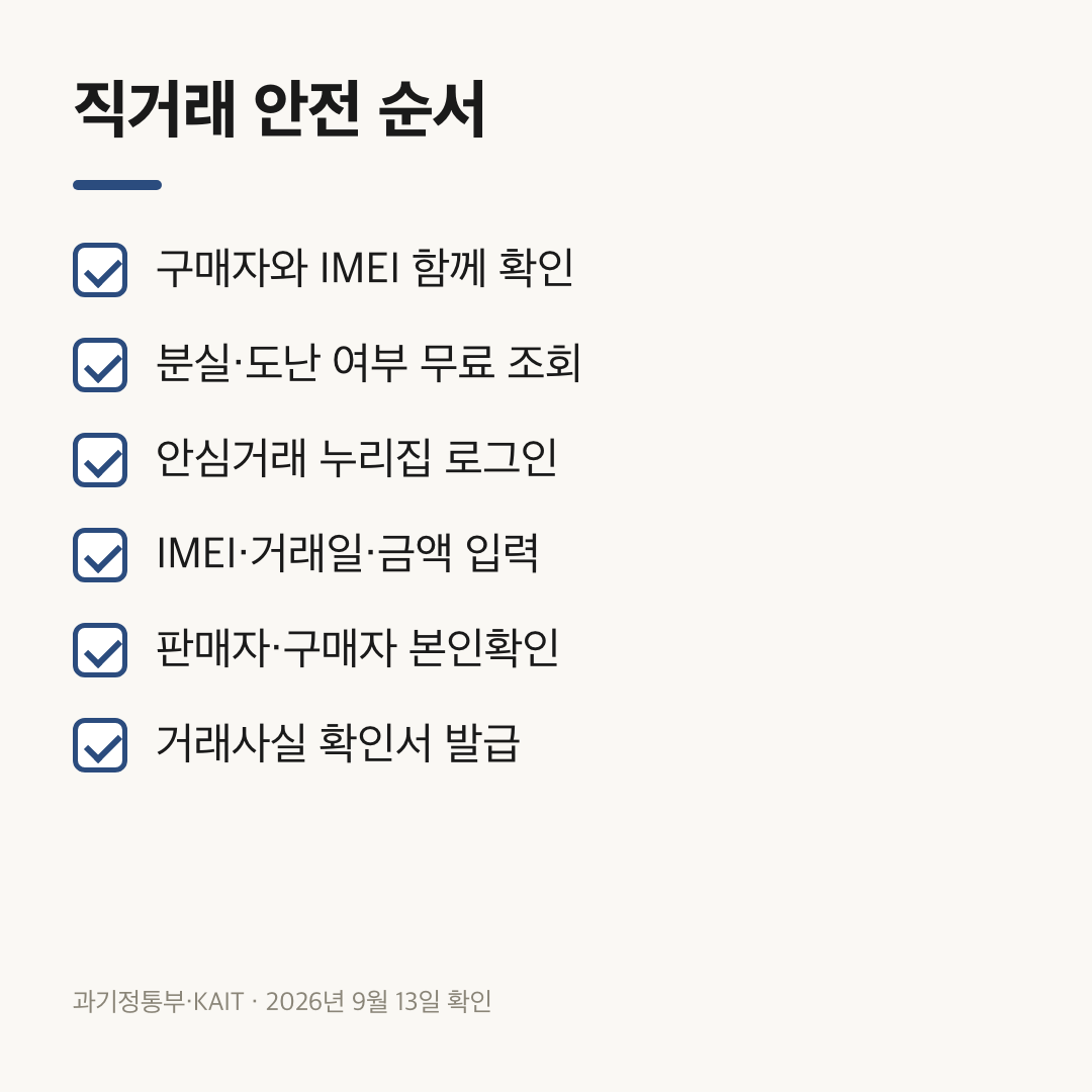 직거래 때 분실·도난 조회에서 거래사실 확인서 발급까지의 순서
