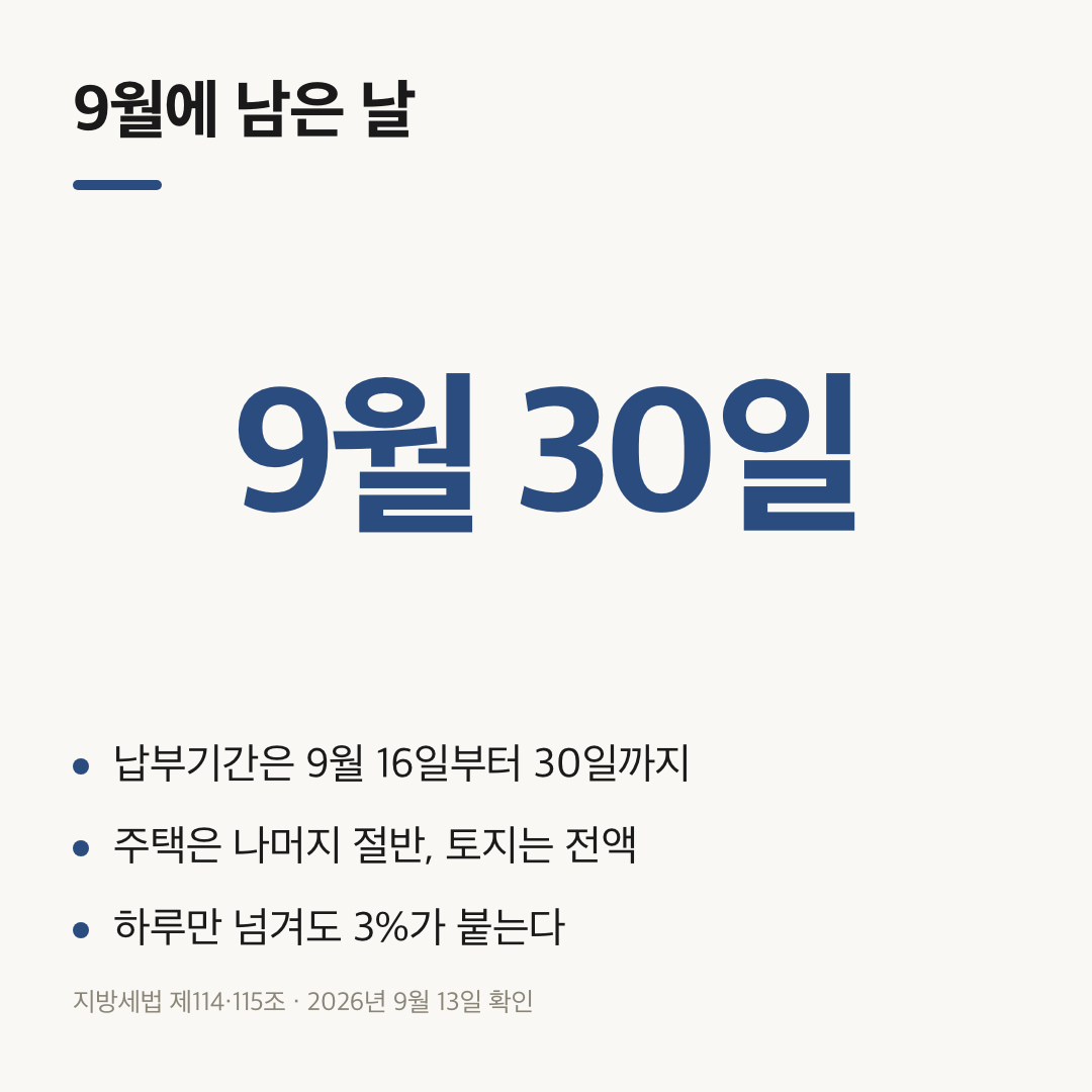9월 재산세 납부기한 9월 30일과 주택 잔여분·토지 전액·연체 3퍼센트를 정리한 요약 카드