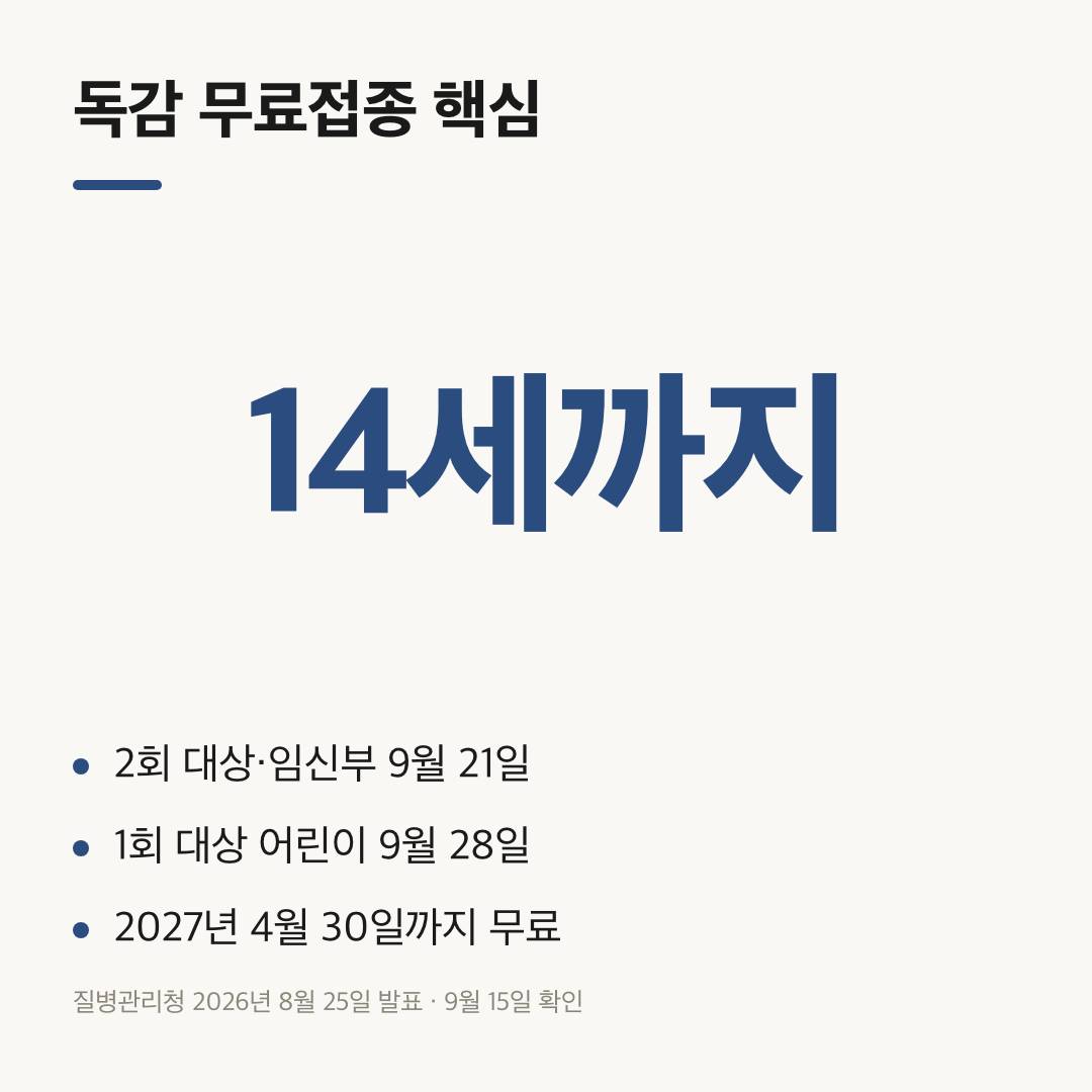 14세까지 넓어진 독감 무료접종 대상과 시작일을 세 줄로 요약한 카드