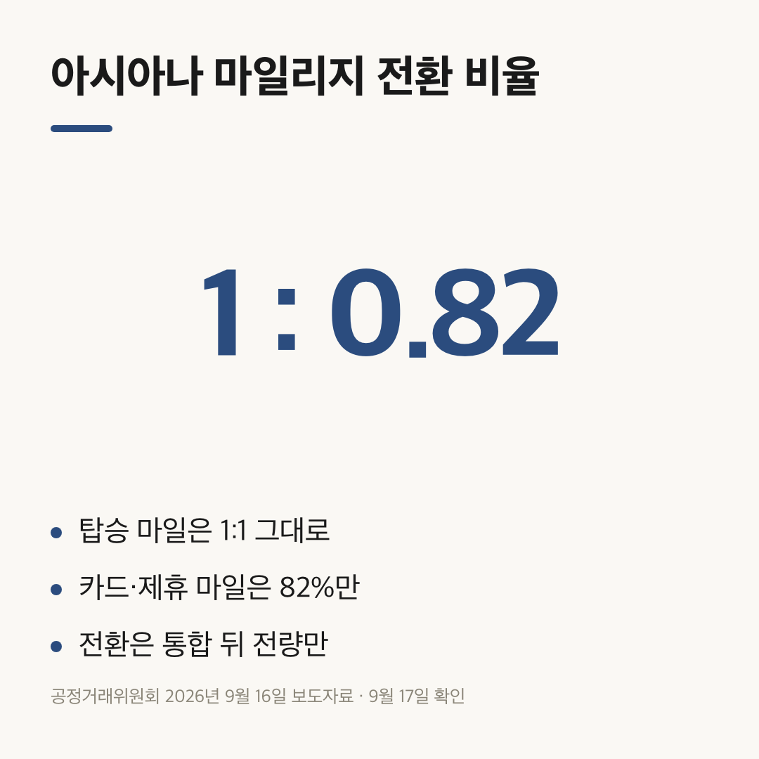아시아나 마일리지 전환 비율 탑승 1대1 제휴 1대0.82 요약 카드
