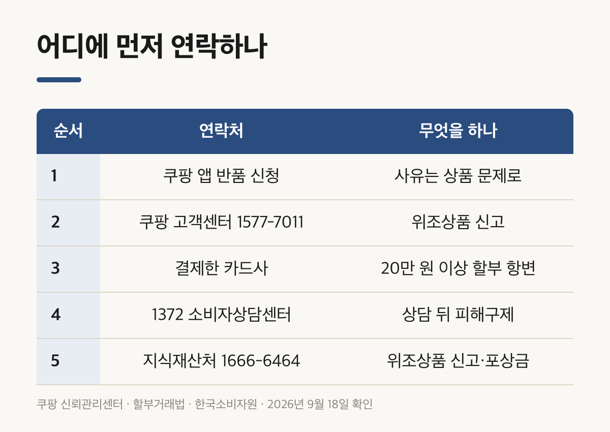 쿠팡 가품 환불 방법 연락 순서를 앱 반품부터 지식재산처 신고까지 정리한 표