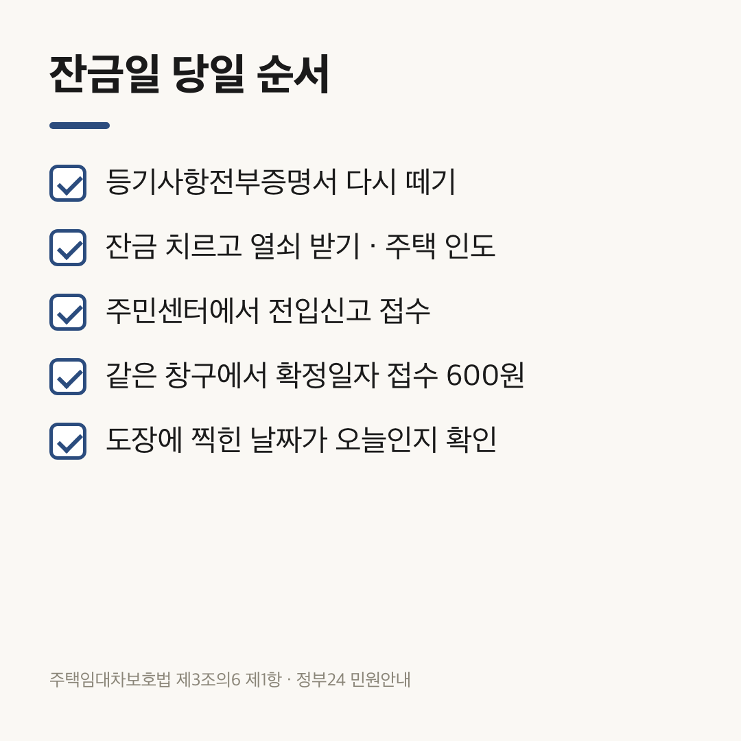 확정일자 전입신고 순서를 잔금일 다섯 단계로 나눈 체크리스트