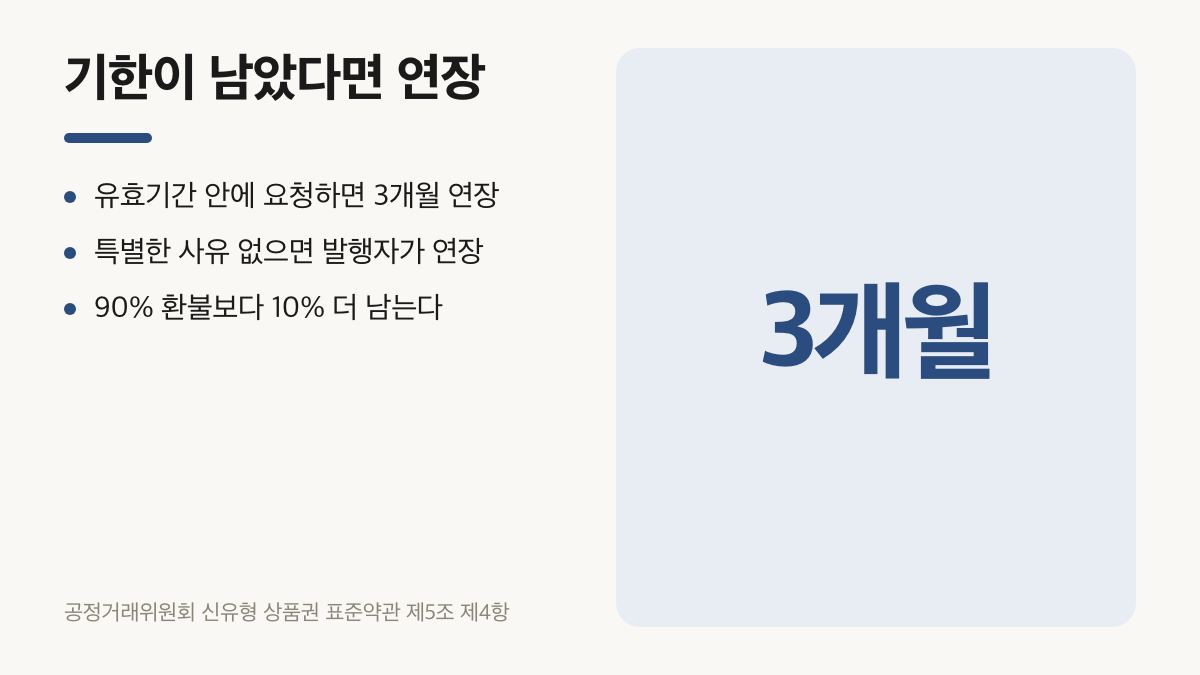 기프티콘 유효기간 지나면 환불 받는 법보다 이득인 3개월 연장 요청 카드