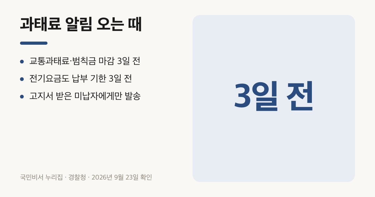 교통과태료와 교통범칙금, 전기요금 알림이 납부 마감 3일 전에 온다는 요약 카드
