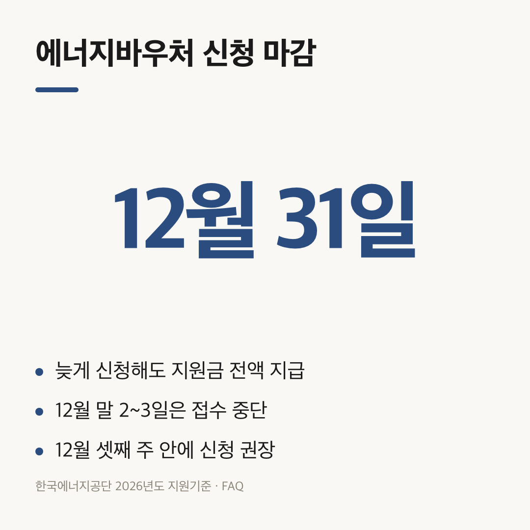 에너지바우처 신청기간 놓쳤을 때 12월 31일 마감과 12월 말 접수 중단을 정리한 요약 카드