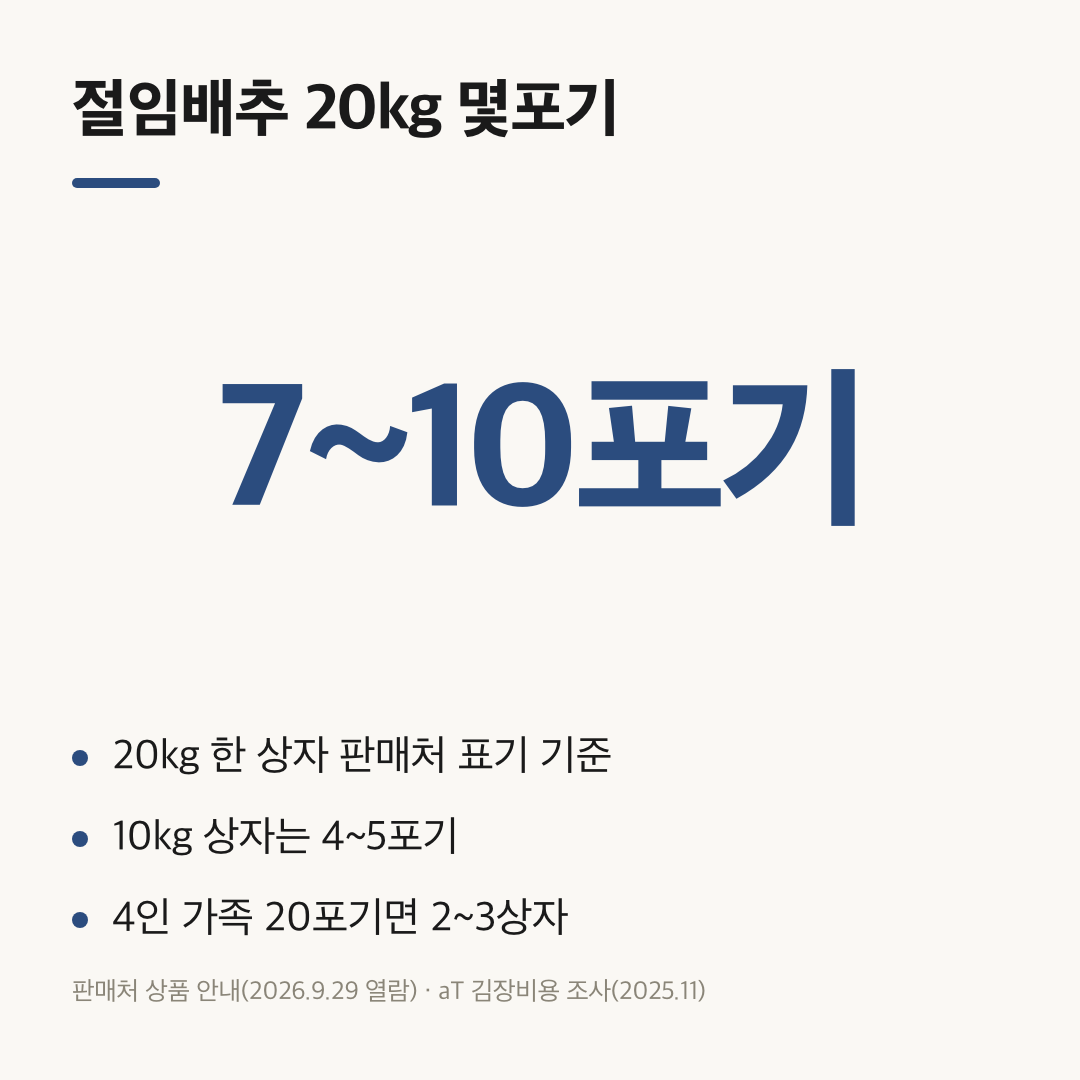 절임배추 20kg 몇포기 답 7~10포기와 10kg 4~5포기를 정리한 요약 카드