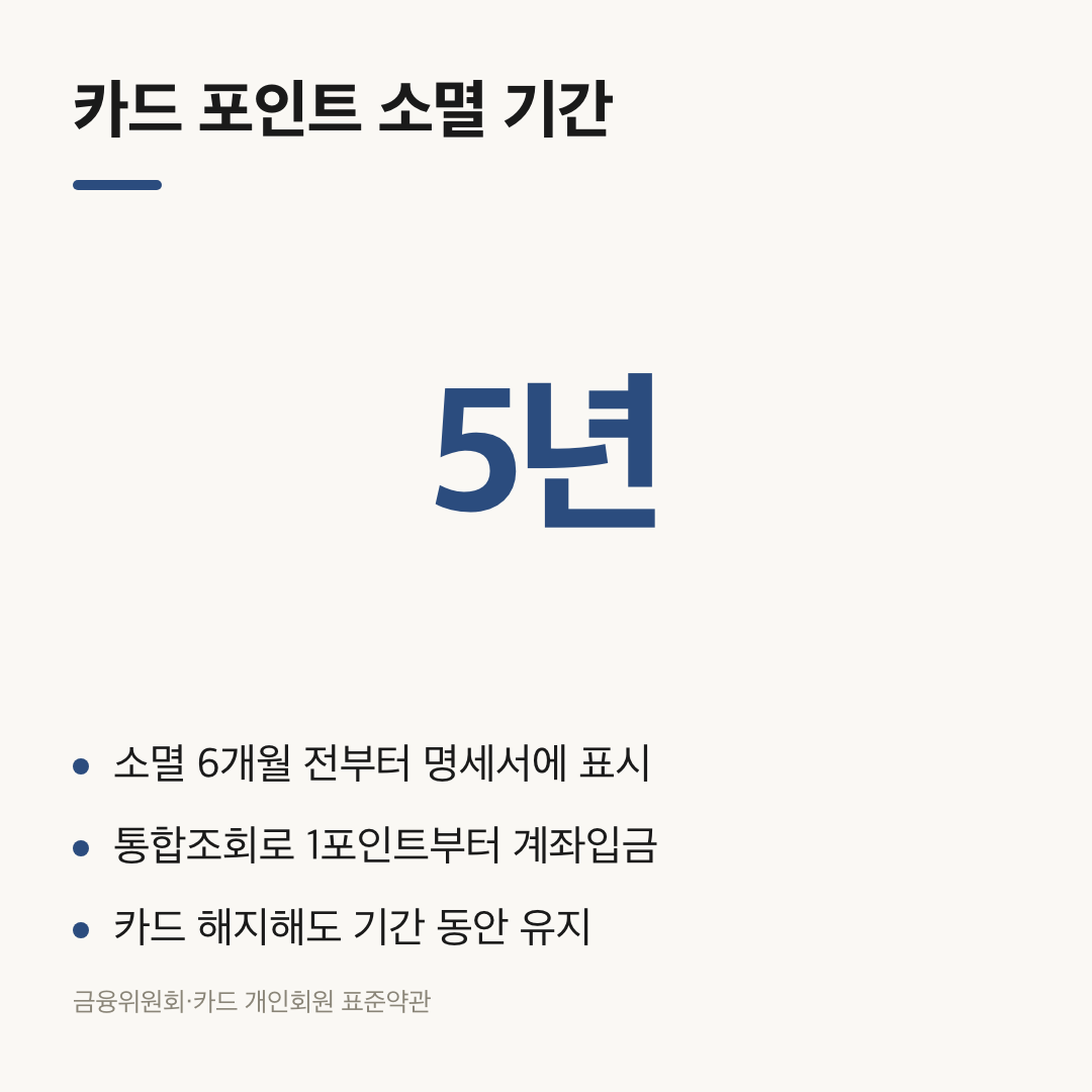 유효기간 지난 기프티콘과 달리 적립 5년 뒤 소멸하는 카드 포인트 기준 요약